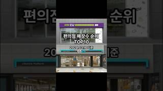 편의점 매장수 순위 top10