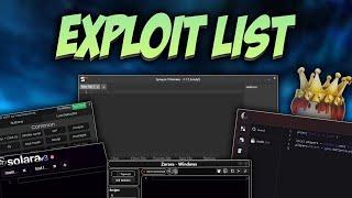 Roblox All Exploit List & My Opinion On Public Source Codes (pastes) - Exploiting News