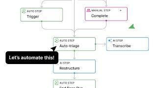 Automated Data Extraction with Invisible Technologies