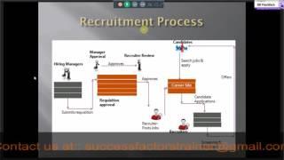 Successfactors Recruiting Management Online Training