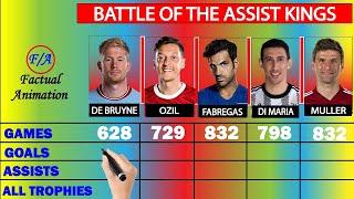 Kevin De Bruyne vs Mesut Özil vs Cesc Fàbregas vs Ángel Di María vs Thomas Müller Comparison - F/A