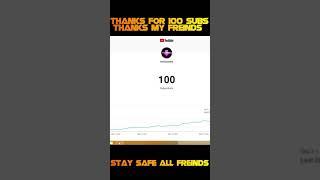 Thanks My Freinds For 100 Subscriber Keep Support #short #shorts #100subshort