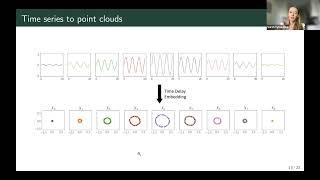 ComPer 2023: Time Series Analysis using Zigzag Persistent Homology by Sarah Tymochko