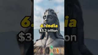 Top 10 highest GDP countries in the world 2023. #divyanshu #facts #trending #viral #trend