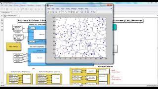 Projects on Wireless Communication Using Matlab | Thesis on Wireless Communication Using Matlab