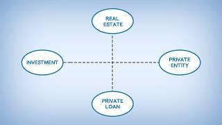 Nuview Trust - Self Directed IRAs for Individual Investors