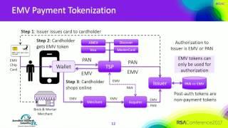 Cybersecurity vs. Tokenization