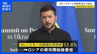 ウクライナ・ゼレンスキー大統領の支持率60％を下回る　ロシアによるウクライナ侵攻開始以来初めて 過去最低｜TBS NEWS DIG