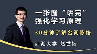 【一张图讲完强化学习原理】 30分钟了解强化学习名词脉络