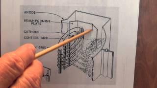 Guitar Amp Tubes Part 2: Pentodes and Beam Tetrodes