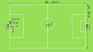 Measurement of football ground | Goal post dimensions