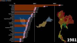 Thai Provinces vs Malay States, GDP per Capita comparison, 1960-2026