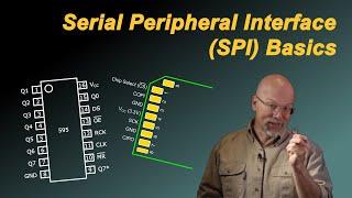 Serial Peripheral Interface (SPI) Basics