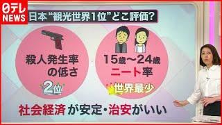 【解説】日本"観光世界1位"　交通インフラなど評価　課題は"デジタル化"の遅れ？『知りたいッ！』