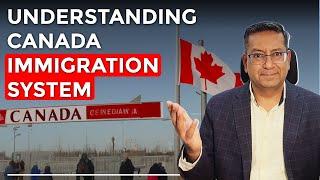 Canada Business Immigration 2023 process explained | Paresh Karia | Acquest Advisors