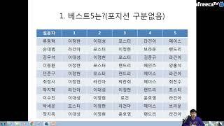 용병닷컴TV 38회(1)=기자&팬들의 베스트&워스트는?