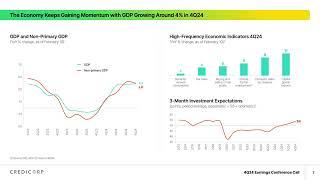 Credicorp Ltd. (BAP) Q4 2024 Earnings Call & Full Presentation