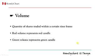 Homily Chart(English) Learning Volume #1 Volume #TechnicalAnalysis3