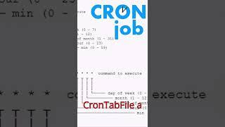 CRON Tabs: Quick Guide 