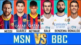 Comparison: Cristiano Ronaldo vs Lionel Messi vs Neymar vs Bemzema vs Garth Bale vs Suárez.