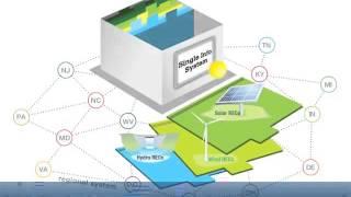 Creating a Renewable Energy Certificate