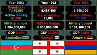 Azerbaijan vs Georgia vs Armenia - Military Comparison 1992 - 2021