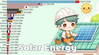 Solar Energy Generation