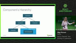 How to “Reactify” Your Existing UI Components - Olga Petrova