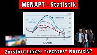 MENAPT-Statistik | "Wertvoller als Gold?" | Ich kläre auf