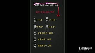 四柱八字思维导图之应期