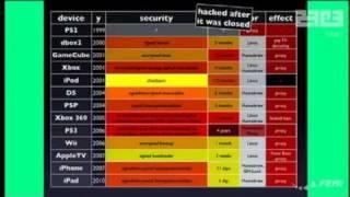 DCEmu Reviews - 27C3 - Chaos Communication Congress 2010 - fail0verflow - FULL VIDEO