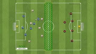 SOLV Soccer - Transition from Defending to attacking