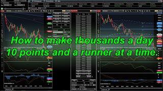 How I trade Future Contracts on Ninjatrader | I no longer use all of these indicators