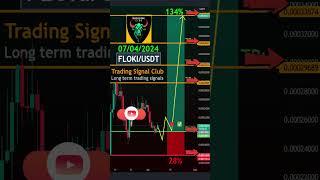  FLOKI/USDT Technical analysis - Long-Term Trading Signals FLOKI Analysis!  "AI Voice"