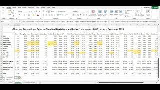 Returns Standard Deviation and Correlation Changes over Time