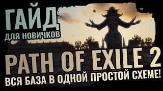 ГАЙД НОВИЧКА PATH OF EXILE 2 - ВСЯ БАЗА КОРОТКО И ЯСНО