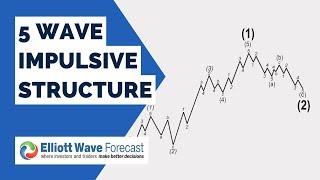 Impulsive 5 wave structure - Ground Rules | Learn Elliott Wave | Elliott Wave Theory