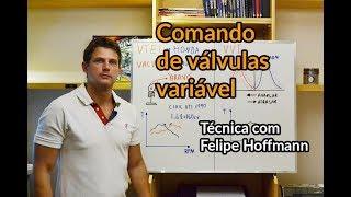 Comando de válvulas variável: entenda com Felipe Hoffmann | Aula 4 | Técnica | Best Cars