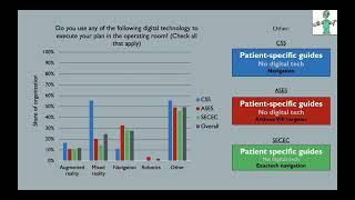 The Digital Episode of Care in Orthopedics (Shoulder) Care: A New Paradigm