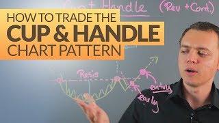 Cup and Handle Stock Chart Pattern: Technical Analysis Ep 204