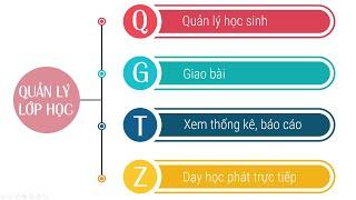 GIỚI THIỆU CÁC CHỨC NĂNG DẠY HỌC TRỰC TUYẾN TRÊN OLM.VN