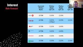  Vancouver Real Estate Market Update – December 2024 | Roland Kym, Your Top Vancouver Realtor