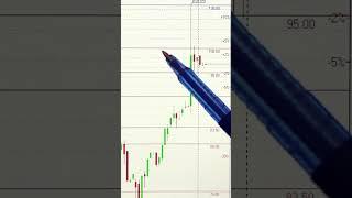 АКЦИИ ВТБ ОБЗОР 04.05.2025   #инвестиции #акции #трейдинг #trading