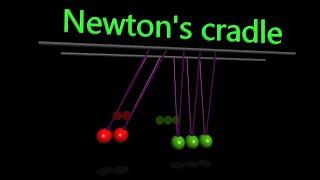 Newton's cradle