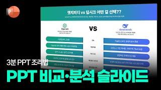 피피티 비교·분석 슬라이드 디자인: PPT 3분 조리법 68