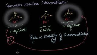 Inductive effect and stability of intermediates-Part 1 | Chemistry | Khan Academy