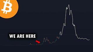 My Bitcoin & ETH Prediction After Holding For 7 Years... (The Biggest Bull Run Yet)