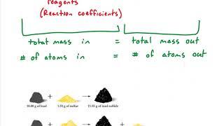 CHEM 110 Introduction to Atomic Theory