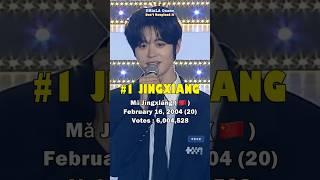 PROJECT 7 DEBUT MEMBER | FINAL LINEUP #closeyoureyes #project7 #jtbc #debut #프로젝트7