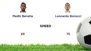 Medhi Benatia vs  Leonardo Bonucci